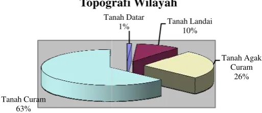Tabel 4.1  T