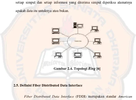 Gambar 2.4. Topologi Ring [6] 