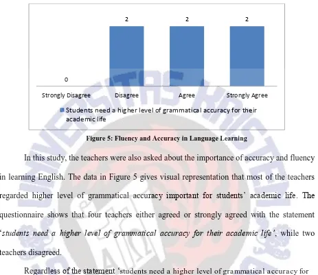 Figure 5: Fluency and Accuracy in Language Learning 