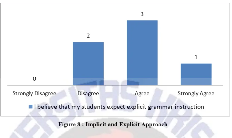 Figure 8 : Implicit and Explicit Approach 