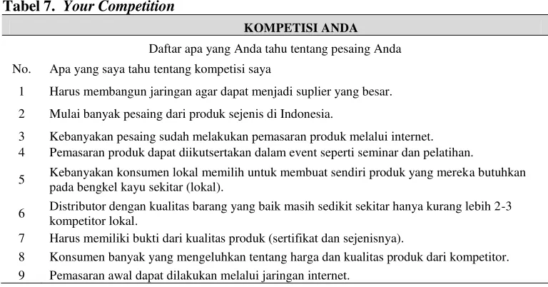 Tabel 8.  Your Competitors (Luar negeri) 