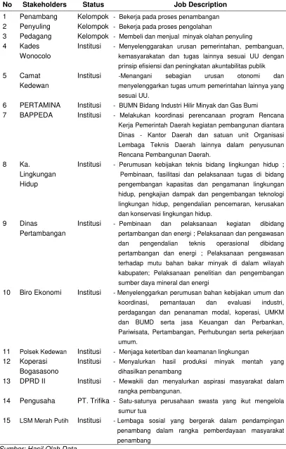 Tabel 12  Identifikasi Stakehoders  