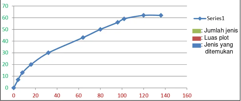 Tabel 1. Tabel Hasil pengukuran faktor abiotik 