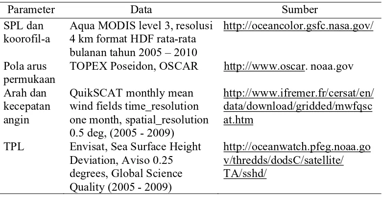 Tabel 9  Data parameter oseanografi in-situ 