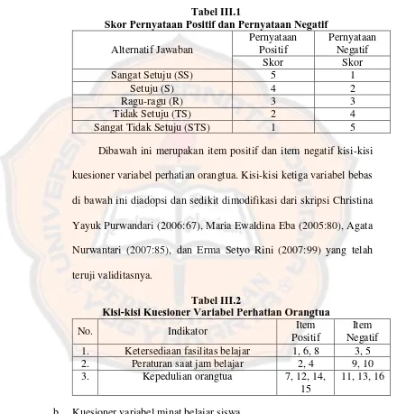 Tabel III.1  Skor Pernyataan Positif dan Pernyataan Negatif