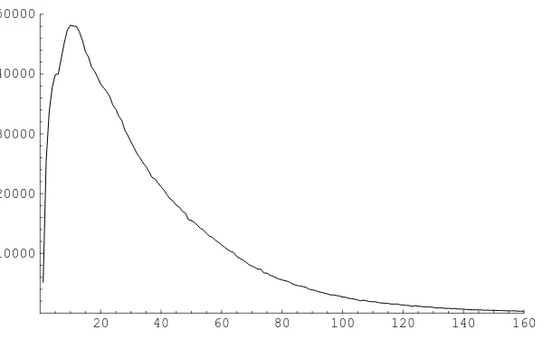 Figure 1: Normalized gap frequencies.