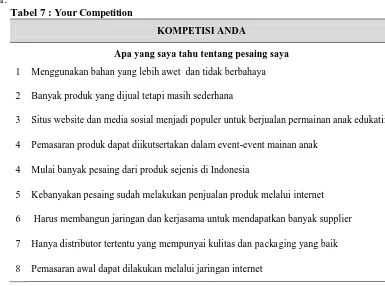 Tabel 7 : Your Competition 