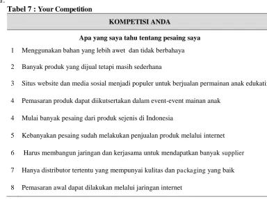 Tabel 7 : Your Competition 