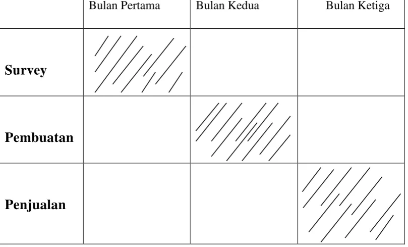 Tabel 5. Tabel anggaran biaya 