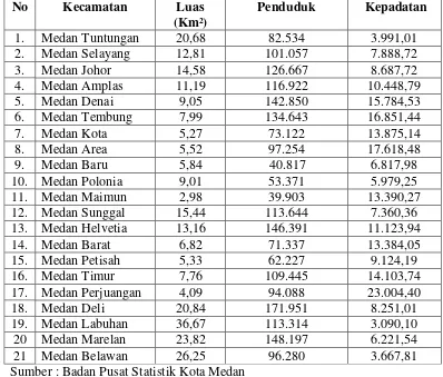 Tabel 4.2. 