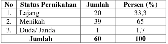 Tabel 4.10 