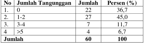 Tabel 4.12 