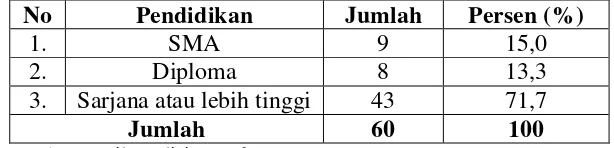 Tabel 4.13 