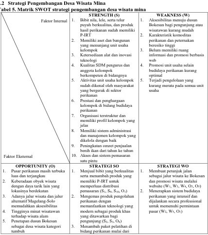 Tabel 5. Matrik SWOT strategi pengembangan desa wisata mina STRENGTH (S) Bibit nila, lele, serta telur 