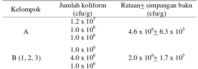 Tabel 5 Rataan jumlah koliform pada ayam setelahdiinfeksi C. jejuni (ayam umur 12 hari) 