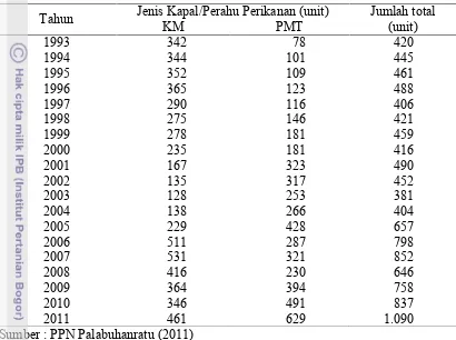 Tabel 2 Perkembangan jumlah kapal dan perahu yang berlabuh di PPN Palabuhanratu