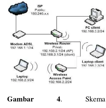 Gambar 4. 