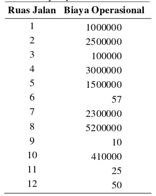 Tabel 16   Biaya operasional untuk Skenario 5 