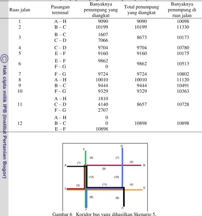 Tabel 18   Banyaknya penumpang untuk setiap ruas jalan pada Skenario 5 