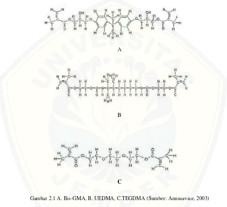 Gambar 2.1 A. Bis-GMA, B. UEDMA, C.TEGDMA (Sumber: Annusavice, 2003) 