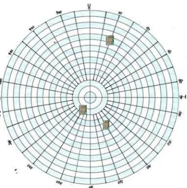 Gambar 3.1 Contoh diagram penyebaran Tarsius wallacei di lokasi pengamatan 