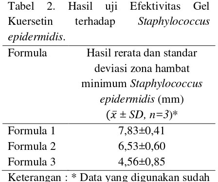 Tabel 2. 