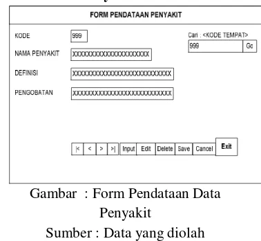 Gambar  : Form Pendataan Data 