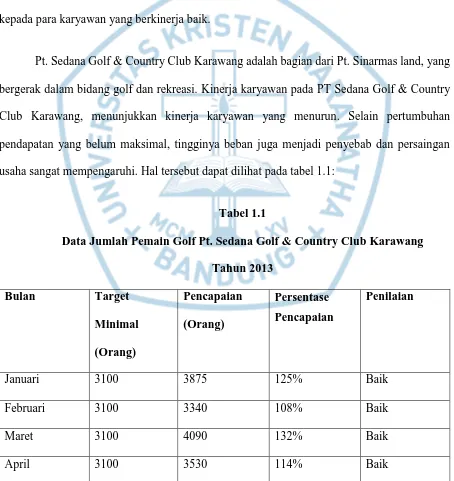 Tabel 1.1 Data Jumlah Pemain Golf Pt. Sedana Golf & Country Club Karawang 