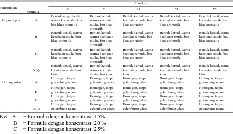 Tabel 2 Hasil pengamatan organoleptis dan homogenitas repelan lotion ekstrak  etanol kulit  buah langsat  