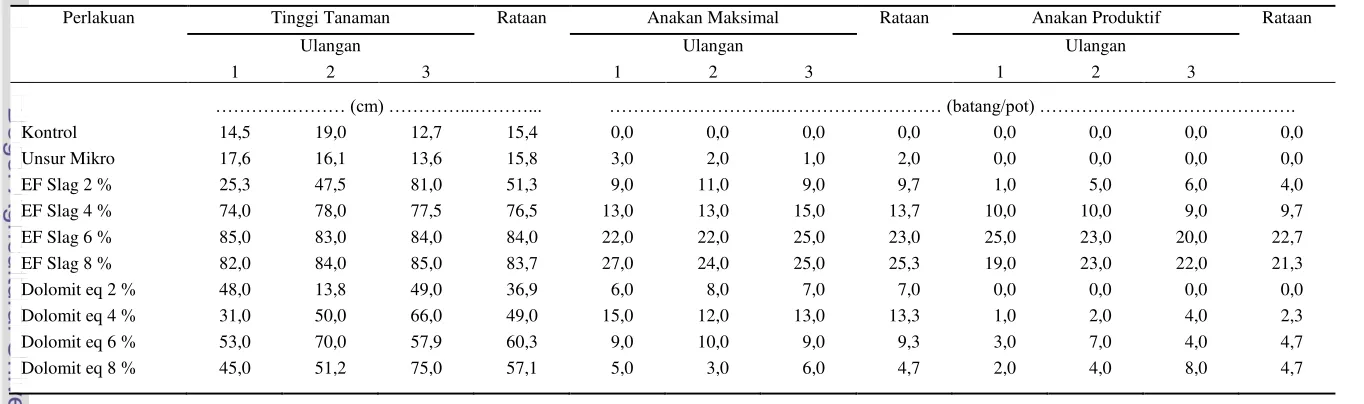 Tabel Lampiran 20. Lanjutan 