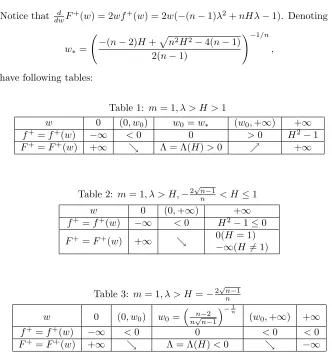 Table 1: m = 1, λ > H > 1