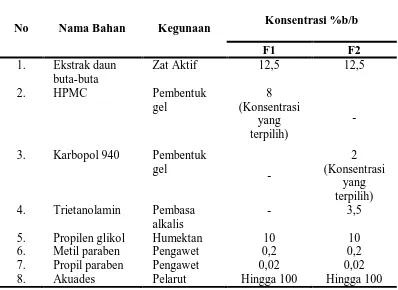 Tabel 2. Variasi Karbopol 940 