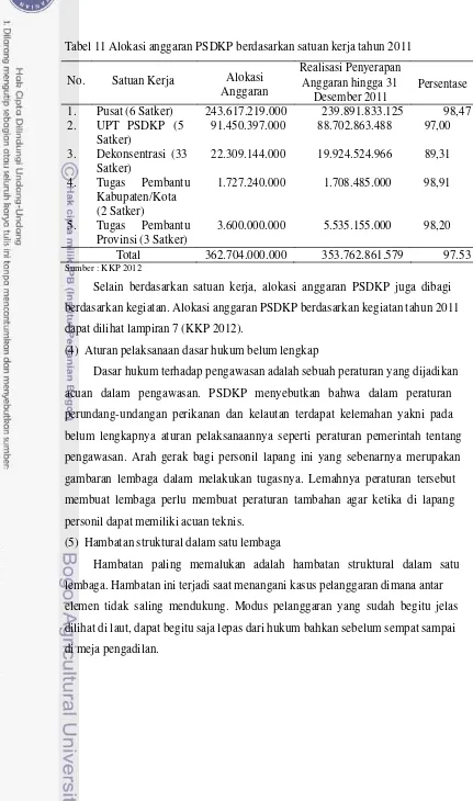 Tabel 11 Alokasi anggaran PSDKP berdasarkan satuan kerja tahun 2011