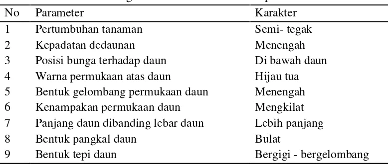 Tabel 1. Analisis Data Umum Lokasi Penelitian dan Kondisi Tanaman 