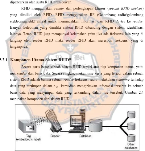 Gambar 2.4. Komponen Utama RFID[1] 