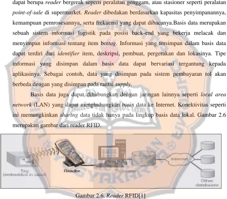 Gambar 2.6. Reader RFID[1] 