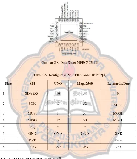 Gambar 2.8. Data Sheet MFRC522[12] 