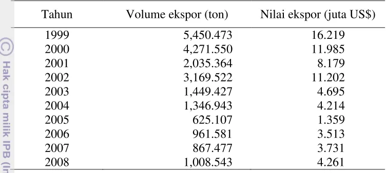 Tabel 1. Volume dan nilai ekspor chirimen tahun 1999 – 2008 