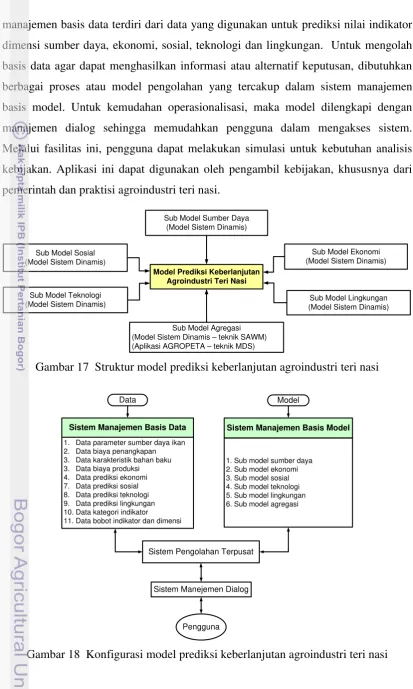 Gambar 17  Struktur model prediksi keberlanjutan agroindustri teri nasi 