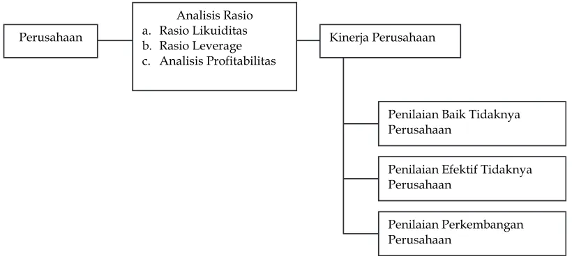 Gambar 1. Model Penelitian 