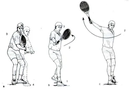 Gambar 8. Tahap-tahap melakukan backhand groundstroke   (Sumber: Jim Brown, 2001: 35) 