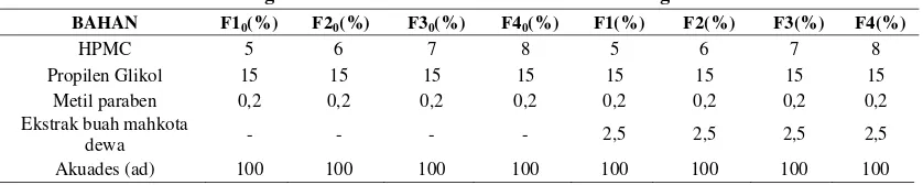 Tabel 1. Formula sediaan gel ekstrak etanolik buah mahkota dewa dengan basis HPMC 