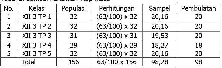 Tabel 2. Sampel Penelitian Tiap Kelas 