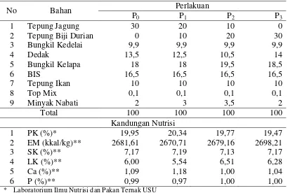 Tabel 4. Susunan ransum ayam kampung 