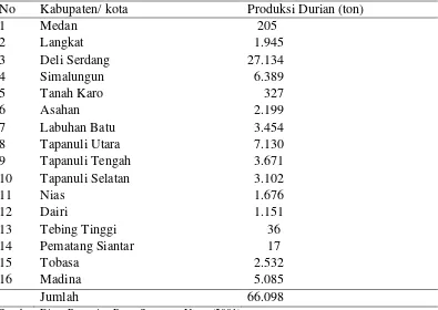 Tabel 2. Produksi durian perkabupaten/ kota di Provinsi Sumatera Utara 2001