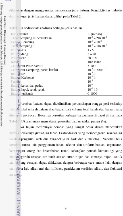 Tabel 2. Konduktivitas hidrolis berbagai jenis batuan 