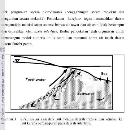 Gambar 3 Sirkulasi air asin dari laut menuju daerah transisi dan kembali ke 