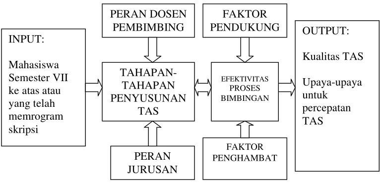 Gambar 1. Desain Penelitian 