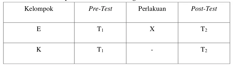 Tabel 1: Control Group Pre-test Post-test Design  