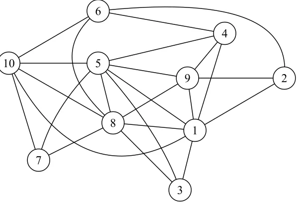 Figure 1: A labeled 3-arch graph on 10 nodes.